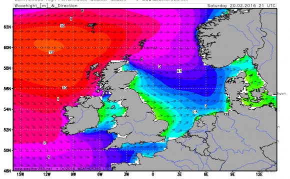 North Sea - Waveheight