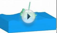 Floating Offshore Platform - FLOW-3D
