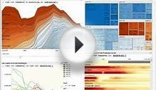 North Sea Oil Production Analysis Dashboard